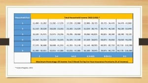 NC-Affordable-Care-Act-Subsidy-Table