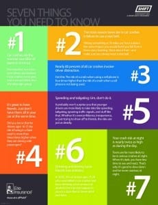 ALLCHOICE Insurance - 7 Things Teen Drivers Need To Know