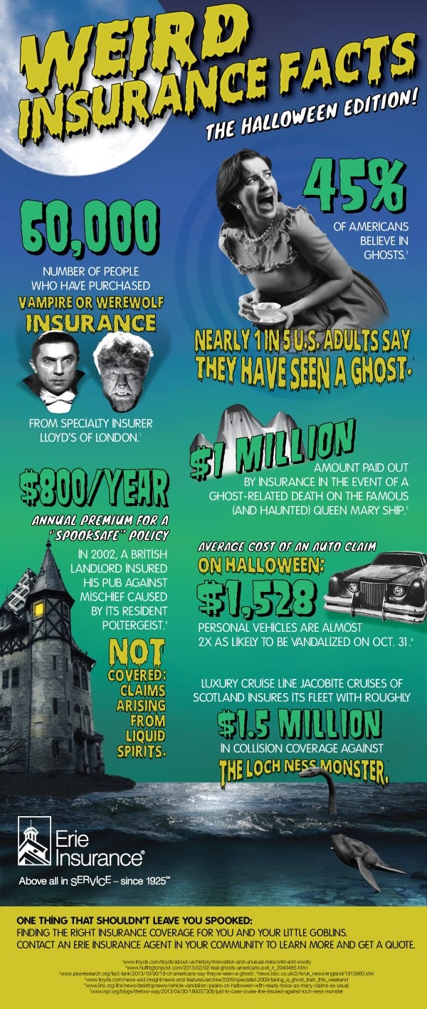 scary-insurance-facts